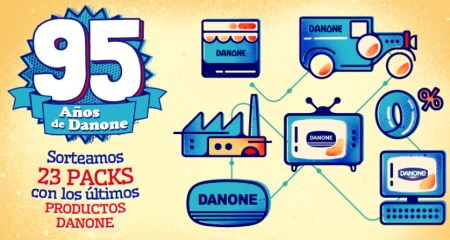 Sorteo Danone